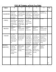 Rubric for a research paper - research. No relationship to purpose and research questions/hypothesis. Fails to discuss key findings. Shows little or no critical analysis of Accurately stated based on the data. Limited discussion with some comparison to previous research. Relates material to purpose and research questions/hypothesis. Some discussion of key findings and 
